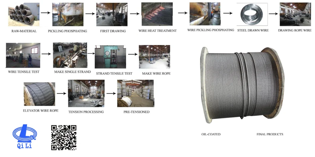 Factory 6X24+7FC Ungalvanized Steel Wire Rope for Tying and Binding