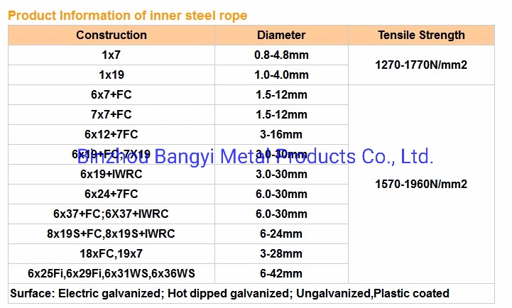 Gym Cable Steel Wire Rope PVC Coating 7X19